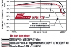 LubeGard - 61910 ATF Supplement -2